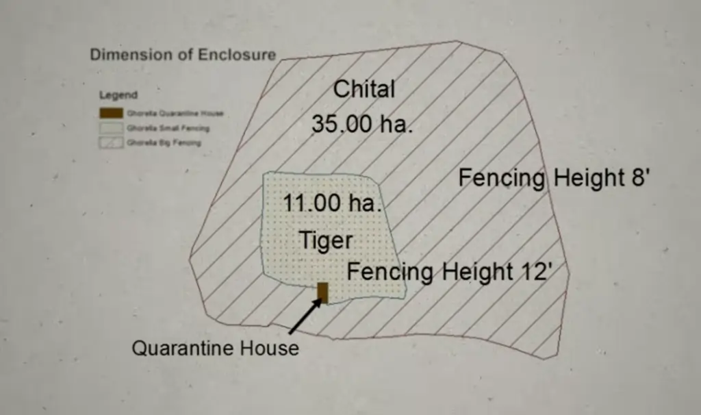 Ghorella Enclosure Ghorella Enclosure